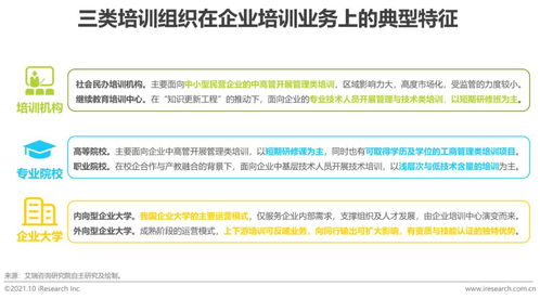 2021年中國(guó)企業(yè)培訓(xùn)行業(yè)研究報(bào)告
